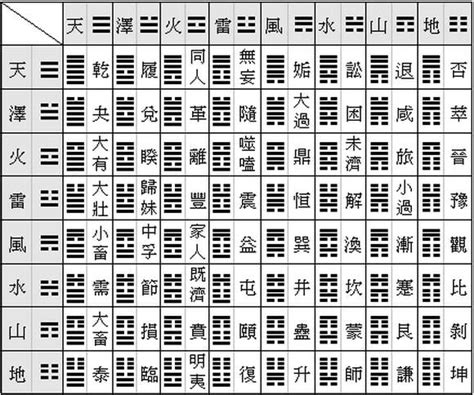 卦相|簡易《易經》六十四卦卦義 